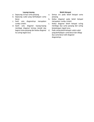 Layang-Layang Belah Ketupat
a. Sepasang sisinya sama panjang.
b. Sepasang sudut yang berhadapan sama
besar.
c. Saah satu diagonalnya merupakan
sumbu simetri.
d. Salah satu diagonal layang-layang
membagi diagonal lainnya menjdi dua
bagian sama panjang dan kedua diagonal
itu saling tegak lurus
a. Semua sisi pada belah ketupat sama
panjang.
b. Kedua diagonal pada belah ketupat
merupakan sumbu simetri.
c. Kedua diagonal belah ketupat saling
membagi dua sama panjang dan saling
berpotongan tegak lurus.
d. Pada setiap belah ketupat sudut-sudut
yang berhadapan sama besar dan dibagi
dua sama besar oleh diagonal-
diagonalnya.
 