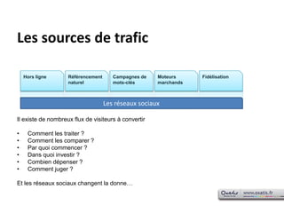 Les sources de traficRéférencement naturelCampagnes de mots-clésMoteurs marchandsFidélisationHors ligneLes réseaux sociauxIl existe de nombreux flux de visiteurs à convertirComment les traiter ?Comment les comparer ?Par quoi commencer ?Dans quoi investir ?Combien dépenser ?Comment juger ?Et les réseaux sociaux changent la donne…