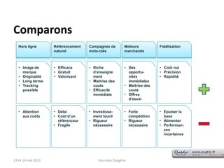 Comparons13 et 14 mai 2011Journées OxygèneRéférencement naturelCampagnes de mots-clésMoteurs marchandsFidélisationHors ligneEfficace