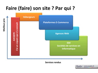 Faire (faire) son site ? Par qui ?HébergeursPlateformes E-CommerceJUCQSYCJ’ai un copain qui s’y connaitMeilleur prixAgences WebSSIISociétés de services en InformatiqueServices rendus