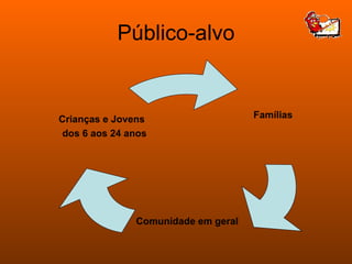 Público-alvo Famílias Comunidade em geral Crianças e Jovens  dos 6 aos 24 anos 