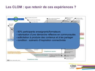 Les CLOM : que retenir de ces expériences ?
- 50% participants enseignants/formateurs
- valorisation d’une démarche réflexive en communautés
- sollicitation à produire des contenus et à les partager
- condition : scénario d’inspiration connectiviste
 