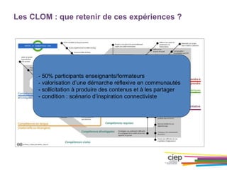 Les CLOM : que retenir de ces expériences ?
- 50% participants enseignants/formateurs
- valorisation d’une démarche réflexive en communautés
- sollicitation à produire des contenus et à les partager
- condition : scénario d’inspiration connectiviste
 