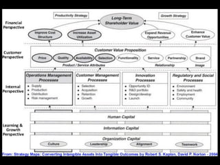 The nature of work has
       changed
 