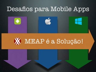 Desafios para Mobile Apps 
MEAP é a Solução! 
 