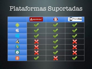 Plataformas Suportadas 
 