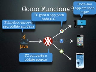 Como Funciona? 
Primeiro, escreva 
seu código em Java 
TC converte o 
código escrito 
Rode seu 
app em todo 
lugar 
TC gera o app para 
cada S.O. 
 