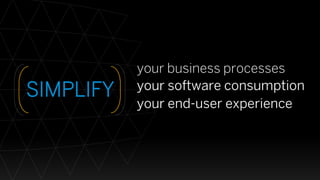 SIMPLIFY
your business processes
your software consumption
your end-user experience
 