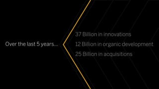 Over the last 5 years…
37 Billion in innovations
12 Billion in organic development
25 Billion in acquisitions
 