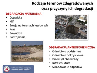 DEGRADACJA NATURALNA
• Osuwiska
• Klif
• Erozja na terenach lessowych
• Kras
• Powodzie
• Podtopienia
Rodzaje terenów zdegradowanych
oraz przyczyny ich degradacji
DEGRADACJA ANTROPOGENICZNA
• Górnictwo podziemne
• Górnictwo odkrywkowe
• Przemysł chemiczny
• Infrastruktura
• Składowanie odpadówPaństwowy Instytut Geologiczny
Państwowy Instytut Badawczy
 