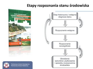 Etapy rozpoznania stanu środowiska
Państwowy Instytut Geologiczny
Państwowy Instytut Badawczy
 