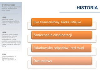 HISTORIA
Średniowiecze
Pierwsze przejawy działalności
górniczej. Wydobycie rud
cynku i ołowiu
1911
Utworzone zostaje
Towarzystwo akcyjne fabryki
cementu w Sierszy pod nazwą
„Górka"
1954
Prezydium Rządu Polskiej
Rzeczpospolitej Ludowej
podejmuje uchwałę o
uruchomieniu w "Górce"
produkcji wodorotlenku i tlenku
glinu. "Górka" otrzymuje nazwę
Zakłady Surowców Hutniczych
"Górka"
1966
Zmiana nazwy firmy na
Zakłady Surowców
Ogniotrwałych "Górka"
Dwa kamieniołomy: Górka i Miejski
Zaniechanie eksploatacji
Składowisko odpadów: red mud
Dwa zalewy
 