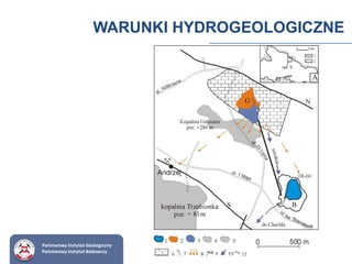 WARUNKI HYDROGEOLOGICZNE
Państwowy Instytut Geologiczny
Państwowy Instytut Badawczy
 