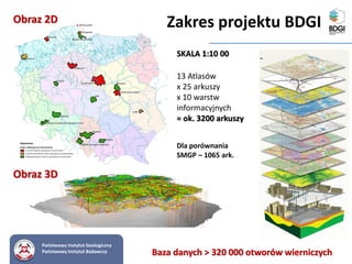 Zakres projektu BDGI
Państwowy Instytut Geologiczny
Państwowy Instytut Badawczy
13 Atlasów
x 25 arkuszy
x 10 warstw
informacyjnych
= ok. 3200 arkuszy
Baza danych > 320 000 otworów wierniczych
Dla porównania
SMGP – 1065 ark.
Obraz 3D
Obraz 2D
SKALA 1:10 00
 