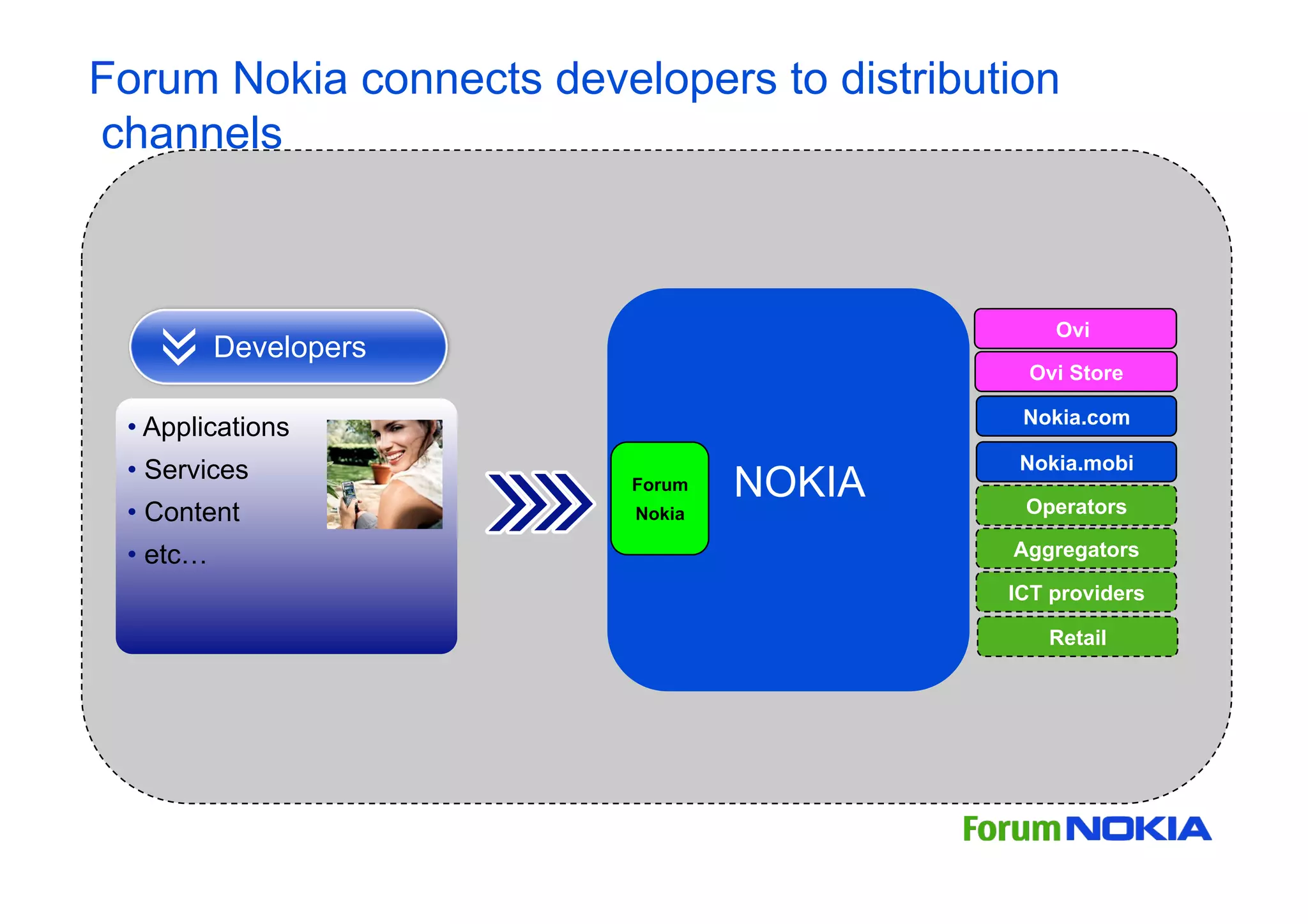 Forum Nokia Le Mobile 2.0 Edition 2009