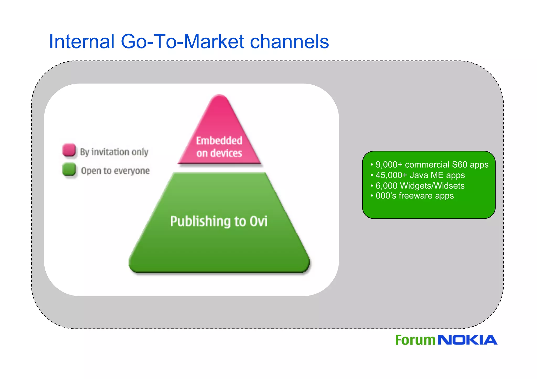 Forum Nokia Le Mobile 2.0 Edition 2009