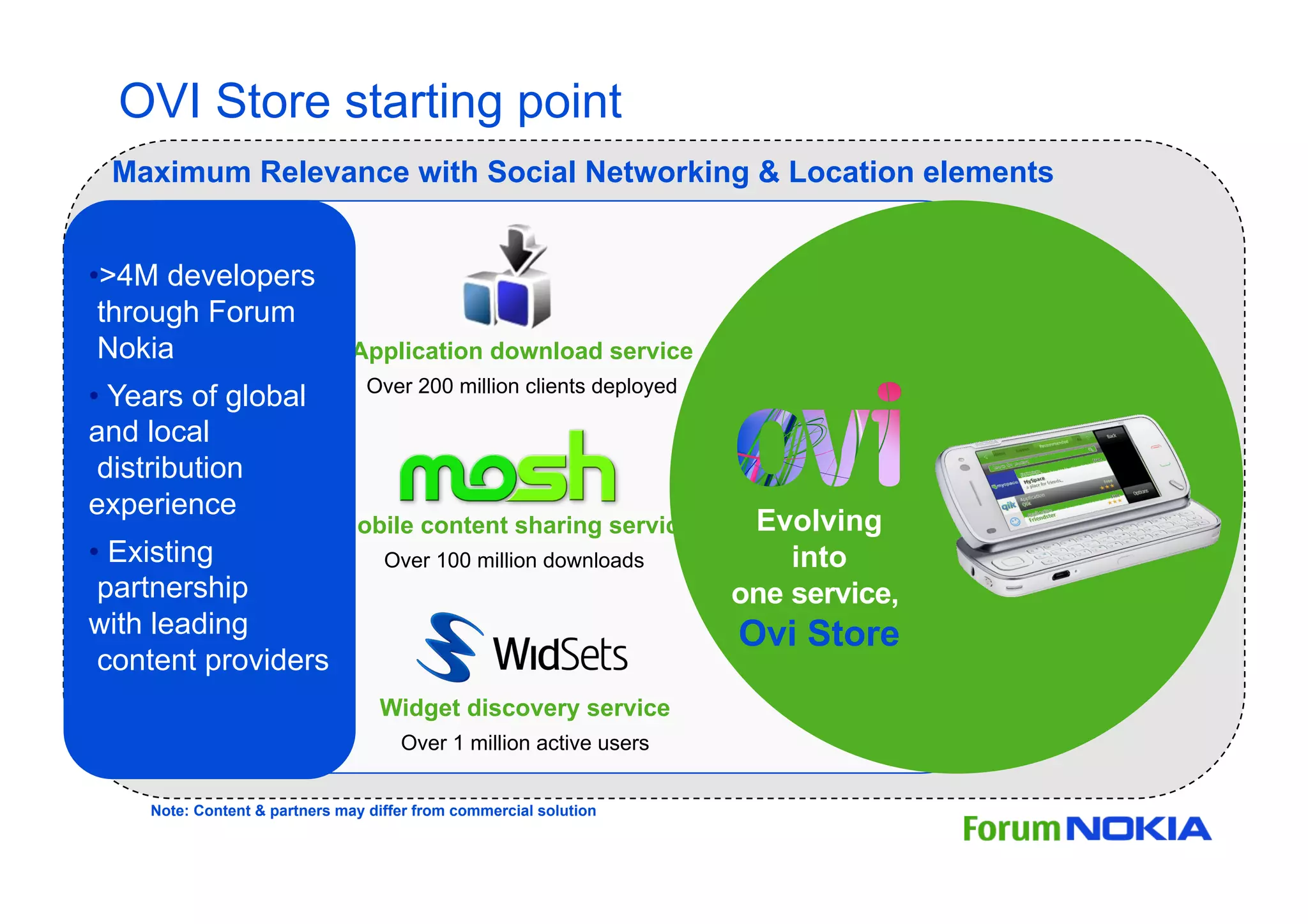 Forum Nokia Le Mobile 2.0 Edition 2009