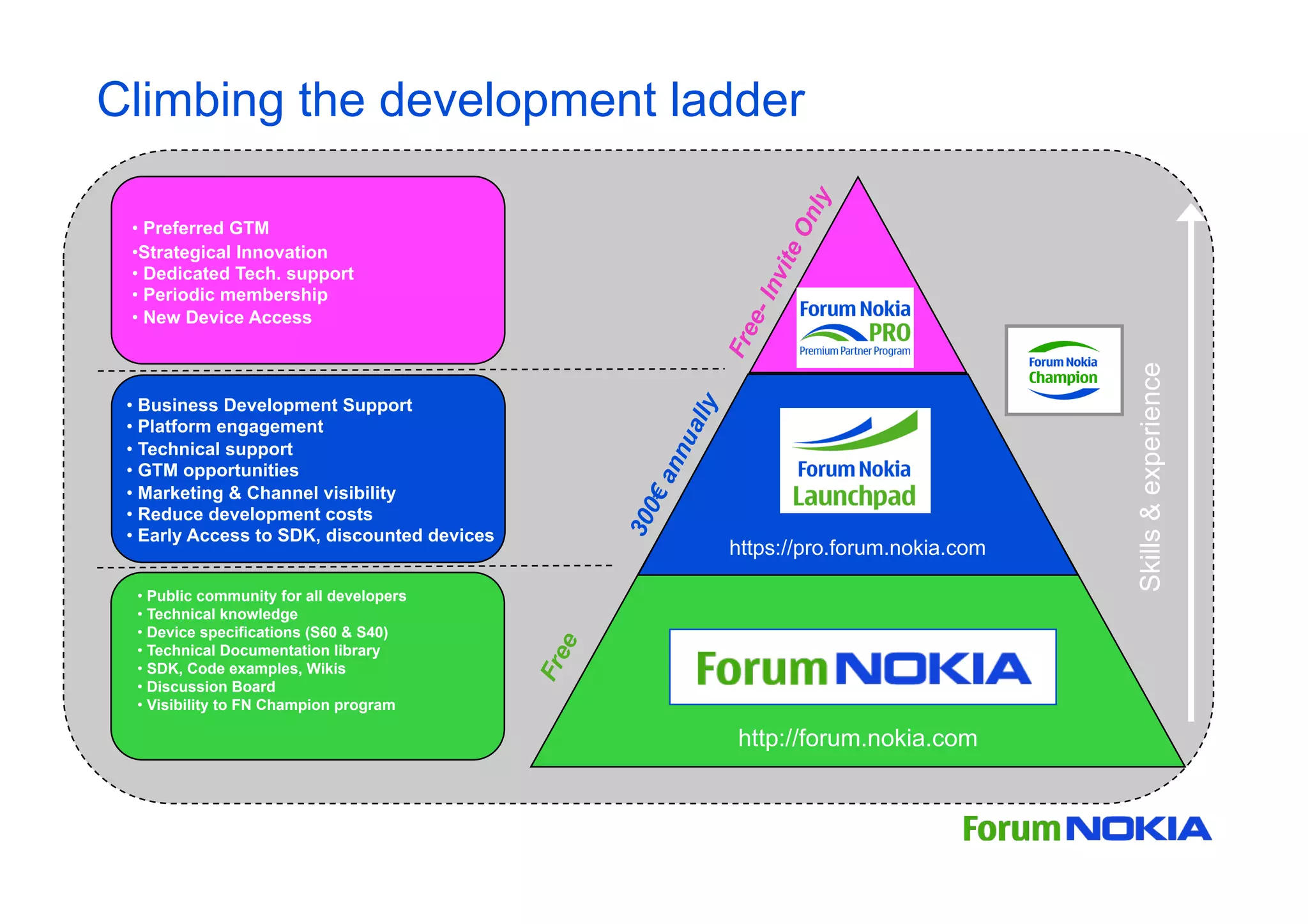 Forum Nokia Le Mobile 2.0 Edition 2009