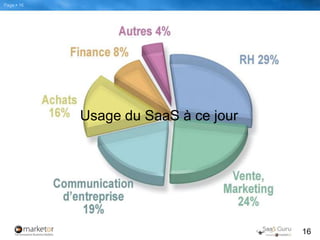 Innovation – DiffusionAVANT : Innovation => Entreprises => ParticuliersMAINTENANT : Innovation => Particuliers => EntreprisesSi votre application ne tourne pas sur ces supports, oubliez! => commentaire utilisateur et non IT