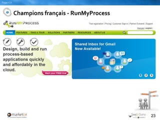 Principaux domaines SaaS Collaboration