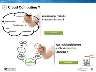 Gestion de la relation client (CRM/Social CRM)