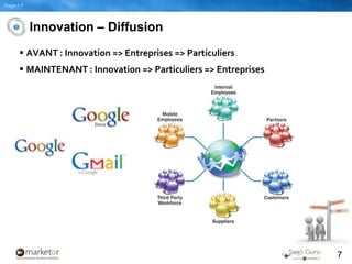 Remember the retailbefore AmazonLes critères du Cloud ComputingLes fondamentaux du cloud :Accès à l'application via le webPaiement à l’usage par l’unité d’œuvre la plus adaptéeElasticité dans la tarificationPas/Peu d’engagement dans la duréeSelf service / Accès immédiatDisposant d’API publiésPartagé/Standard/PackagéLes modèles de service :Cloud Infrastructure as a Service (IaaS)