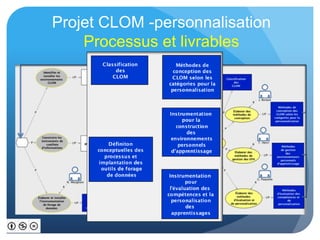 Projet CLOM -personnalisation 
Processus et livrables 
 