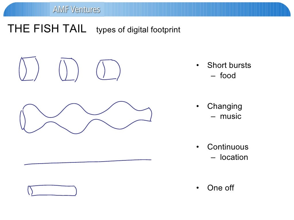 THE FISH TAIL types of