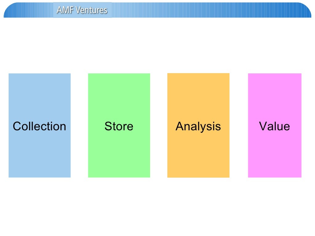 Store Analysis Value Collection