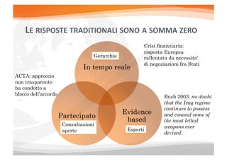 LE	
  GRANDI	
  SFIDE	
  DEL	
  POLICY-­‐MAKING	
  
                                                 Crisi finanziaria:
                                                 risposta Europea
                                                 rallentata da necessita’
                                                 di negoziazioni fra Stati
                             In tempo utile
ACTA: approccio
non trasparente
ha condotto a
blocco dell’accordo
                                                          Bush 2003: no doubt
                                                          that the Iraq regime
                                                          continues to possess
                                         Evidence
                      Partecipato                         and conceal some of
                                          based           the most lethal
                                                          weapons ever
                                                          devised.
 