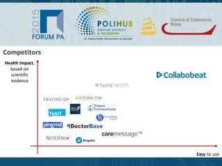Easy to use
Health impact,
based on
scientific
evidence
Competitors
 