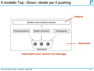 Omogeneizzazione  Omologazione Regole e strumenti Dipendenti Modello di comunicazione top-down Il modello Top –Down: ideal...