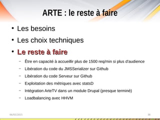 ARTE : le reste à faire
06/02/2015 38
●
Les besoins
●
Les choix techniques
●
Le reste à faireLe reste à faire
– Être en capacité à accueillir plus de 1500 req/min si plus d'audience
– Libération du code du JMSSerializer sur Github
– Libération du code Serveur sur Github
– Exploitation des métriques avec statsD
– Intégration ArteTV dans un module Drupal (presque terminé)
– Loadbalancing avec HHVM
 