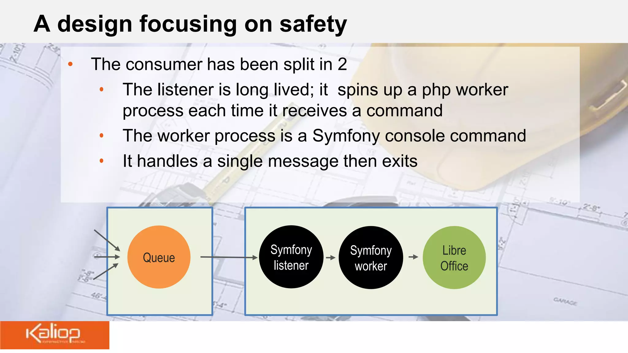 A design focusing on safety
• The consumer has been split in 2
• The listener is long lived; it spins up a php worker
process each time it receives a command
• The worker process is a Symfony console command
• It handles a single message then exits
Symfony
listener
Symfony
worker
Libre
Office
Queue
 