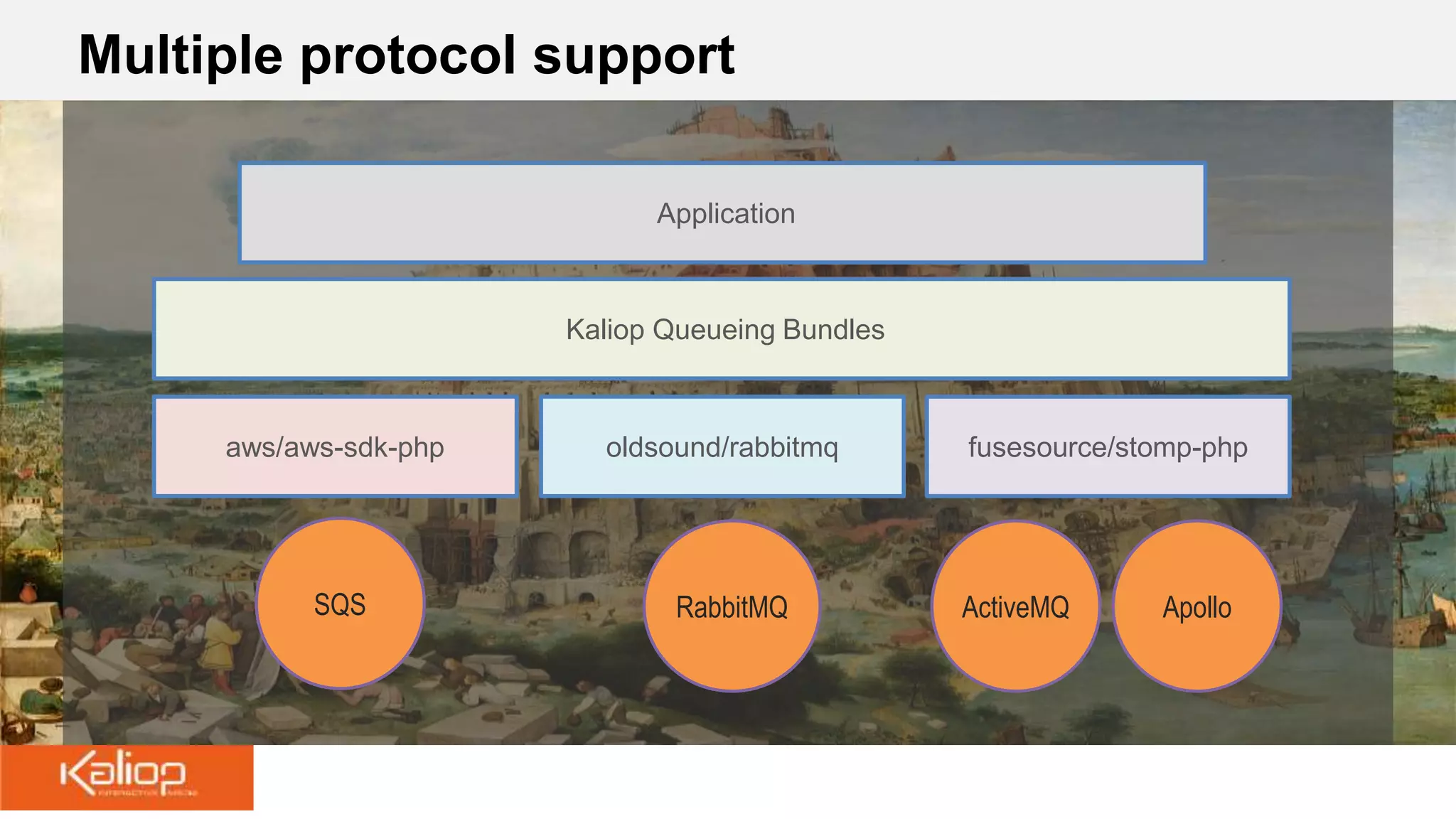 Multiple protocol support
Kaliop Queueing Bundles
fusesource/stomp-phpaws/aws-sdk-php oldsound/rabbitmq
ActiveMQ ApolloSQS RabbitMQ
Application
 