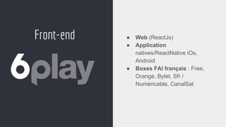 Front-end ● Web (ReactJs)
● Application
natives/ReactNative iOs,
Android
● Boxes FAI français : Free,
Orange, Bytel, Sfr /...