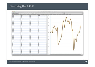 © 2010 Adobe Systems Incorporated. All Rights Reserved. Adobe Confidential.
Live coding Flex & PHP
 
