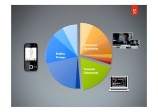 Consumer
Electronics
Personal
Computers
Mobile
Phones
 