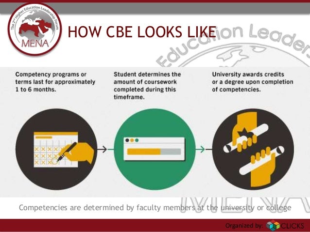 competency based education competency based education