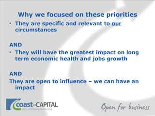Why we focused on these priorities They are specific and relevant to  our  circumstances AND They will have the greatest impact on long term economic health and jobs growth AND They are open to influence – we can have an impact 