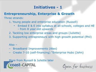 Initiatives - 1 Entrepreneurship, Enterprise & Growth Three strands: 1. Young people and enterprise education (Russell) Embed E & E into syllabus at all schools, colleges and HE - from 8 year-old upwards  2. Tackling low enterprise areas and groups (Juliette) 3. Supporting entrepreneurs with high growth potential (Phil) Also –  Broadband Improvements (Alex) Create 7-10 (self-financing) “Enterprise Hubs (John) More from Russell & Juliette later 