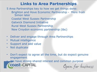 Links to Area Partnerships 5 Area Partnerships key to how we get things done: Brighton and Hove Economic Partnership -  More from Simon later Coastal West Sussex Partnership Gatwick Diamond Initiative Rural West Sussex Partnership New Croydon economic partnership (tbc) Deliver and engage through Area Partnerships Mutual intelligence Support and add value Not duplicate Don’t expect to agree all the time, but do expect genuine engagement We have strong shared interest and common purpose 