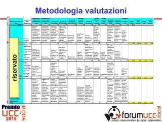 Metodologia valutazioniriservato
 