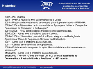 “Como oferecer um FLV de mais
Histórico                                             qualidade ao consumidor –
                                                     Rastreabilidade e Resíduos”



 2002 – INC 09/2002
 2003 – PARA e reuniões: MP, Supermercados e Ceasa
 2003 – Proposta de Ajustamento de conduta para Supermercados – PARINHA.
 2003 e 2004 – 20 reuniões de toda a cadeia na Apras para definir a “Campanha
 Paranaense de Rotulagem e Embalagem”
 2004 e 2005 – 1800 colaboradores treinados em supermercados.
 2005/2006 – Apras leva o problema para o Conesa.
 2005 e 2006 – 15 reuniões para definir o Plano Integrado de Redução de
 Agrotóxicos/ Plano de Segurança Alimentar na Horticultura.
 2007 – Apras leva o problema para o Conesa.
 2007 – Conesa ativa comissão de Agrotóxicos.
 2009 – Entidades refazem plano de ação “Rastreabilidade – Aonde nascem os
 alímentos?”
 21/06/2010 - Apras leva o problema para o Conesa.
 24/06/2010 – Fórum “Como oferecer um FLV de mais qualidade ao
 Consumidor – Rastreabilidade e Resíduos” – 42º reunião
 
