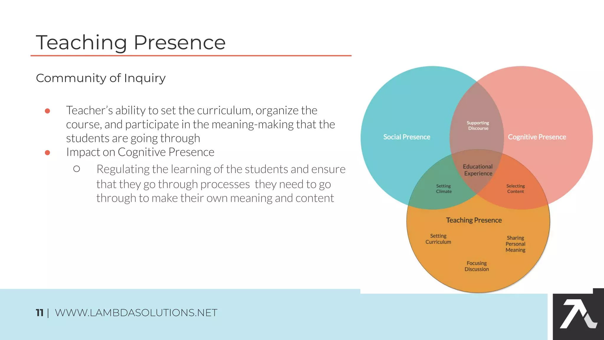 Community of Inquiry
●
●
○
Teaching Presence
11 | WWW.LAMBDASOLUTIONS.NET
 