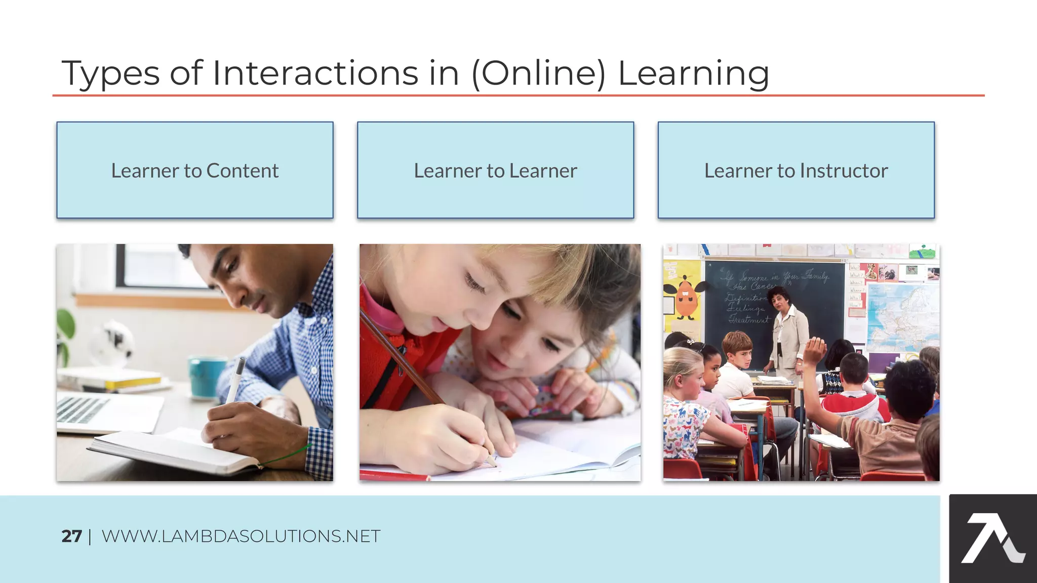 Types of Interactions in (Online) Learning
27 | WWW.LAMBDASOLUTIONS.NET
Learner to Content Learner to Learner Learner to Instructor
 