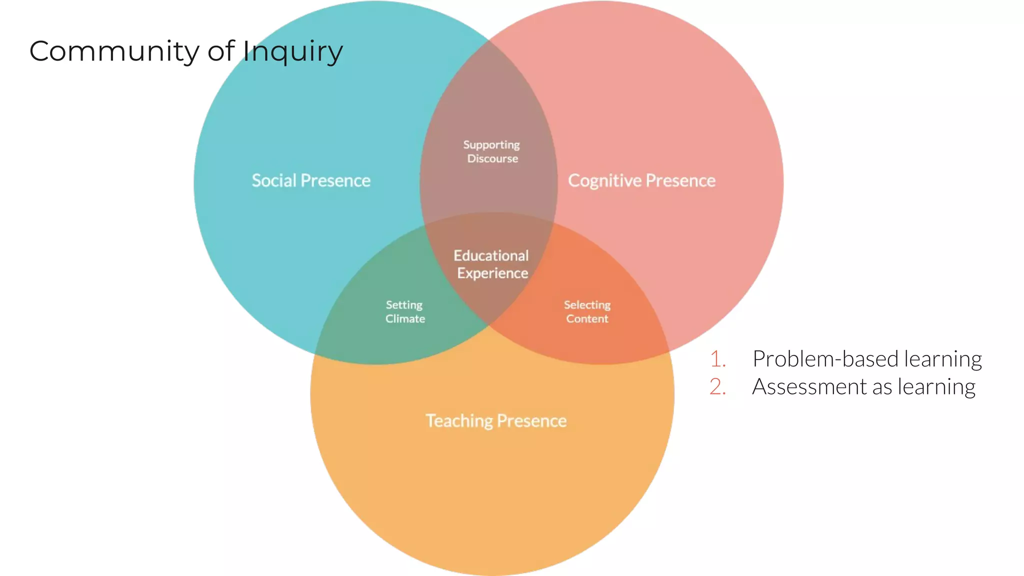 33 | WWW.LAMBDASOLUTIONS.NET
Community of Inquiry
 