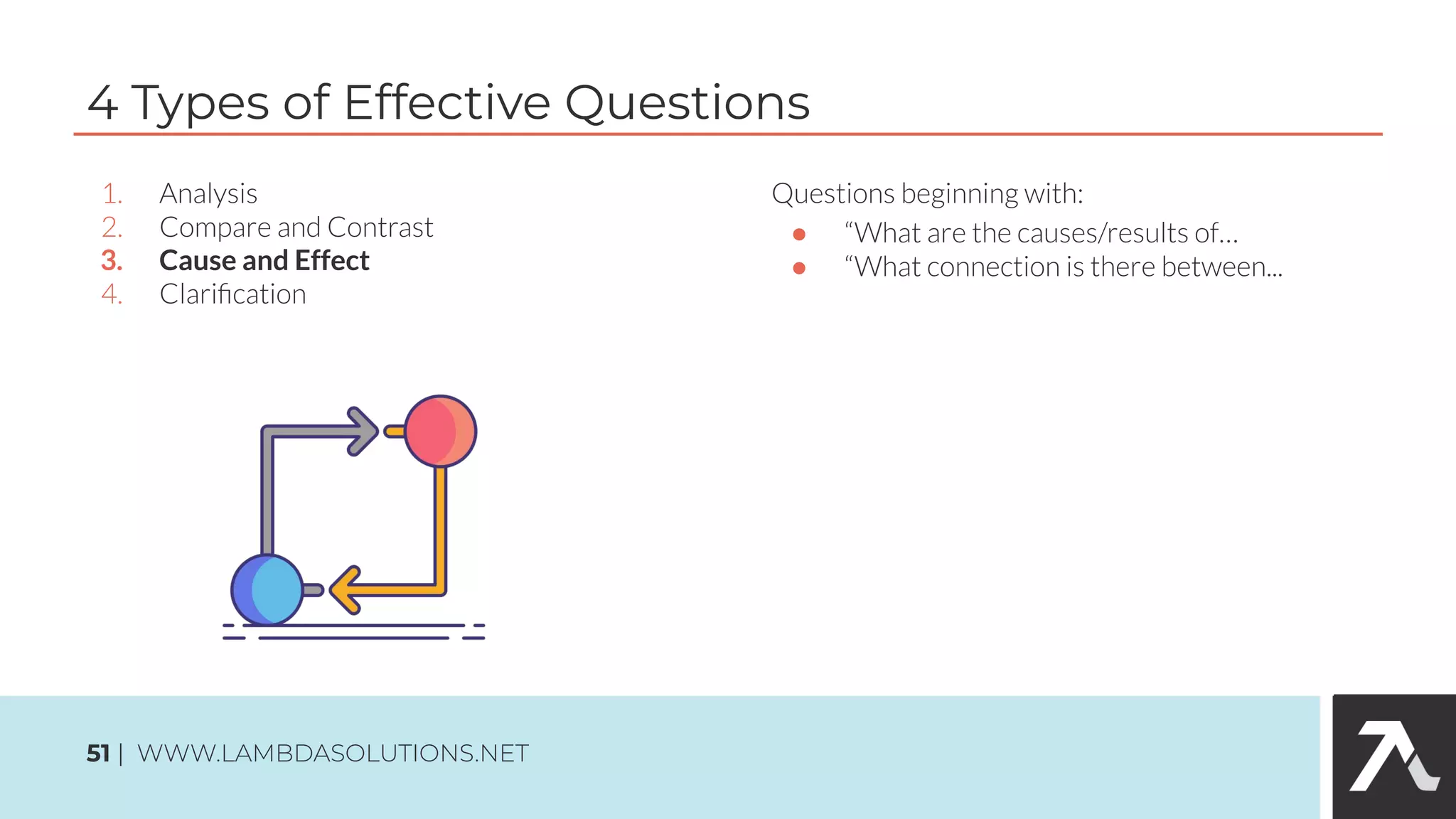 3. Cause and Effect
4 Types of Effective Questions
51 | WWW.LAMBDASOLUTIONS.NET
●
●
 