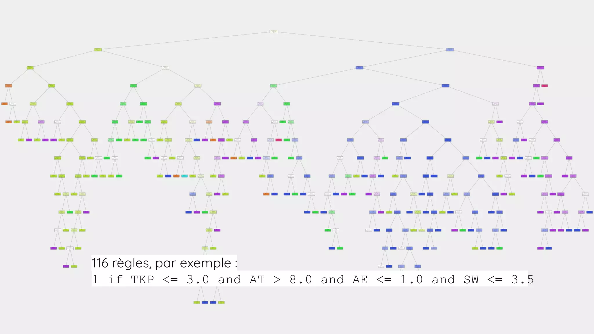11 -
],x[8])),x[0]))) - x[5
(x[6],min(x[8],min(max(x[3],x[4]),x[1])
)))
# x[6] if ((x[3] < x[2]) and (7 != x[8]))
# x[4] if ((min(x[1],x[7]) - ((x[0] - 11) - x[4]
11)
# x[6] if (((5 > 7) and ((7 - x[6]) < 0)) or (4
x[0]))
# x[7] if ((min(x[1],x[8]) - 9) != 11)
# 5 if ((0 > (5 - x[4])) or (max(4,x[6]) >
min(max(max(min(x[7],max(x[7],x[6])),x[0]),x[8]),5
# x[6] if ((x[3] < x[2]) and (7 != x[8]))
# x[3] if (not (0 >
max(max(max(min(x[4],4),max(x[8],2)),max(4,2)),x[3])
and (not (((11 != (7 - x[0])) or
(max(x[7],max(7,x[1])) == max(7,x[6]))) or (min(2,4)
!= x[0])) or (2 == x[6])))
# x[4] if ((min(x[1],x[7]) - ((x[0] - 11) - x[4])) !=
11)
# x[0] if (x[8] != min(x[1],9))
# Training accuracy: 0.9213483
# Test accuracy: 0.893
# rule applic
# [51
116 règles, par exemple :
1 if TKP <= 3.0 and AT > 8.0 and AE <= 1.0 and SW <= 3.5
 