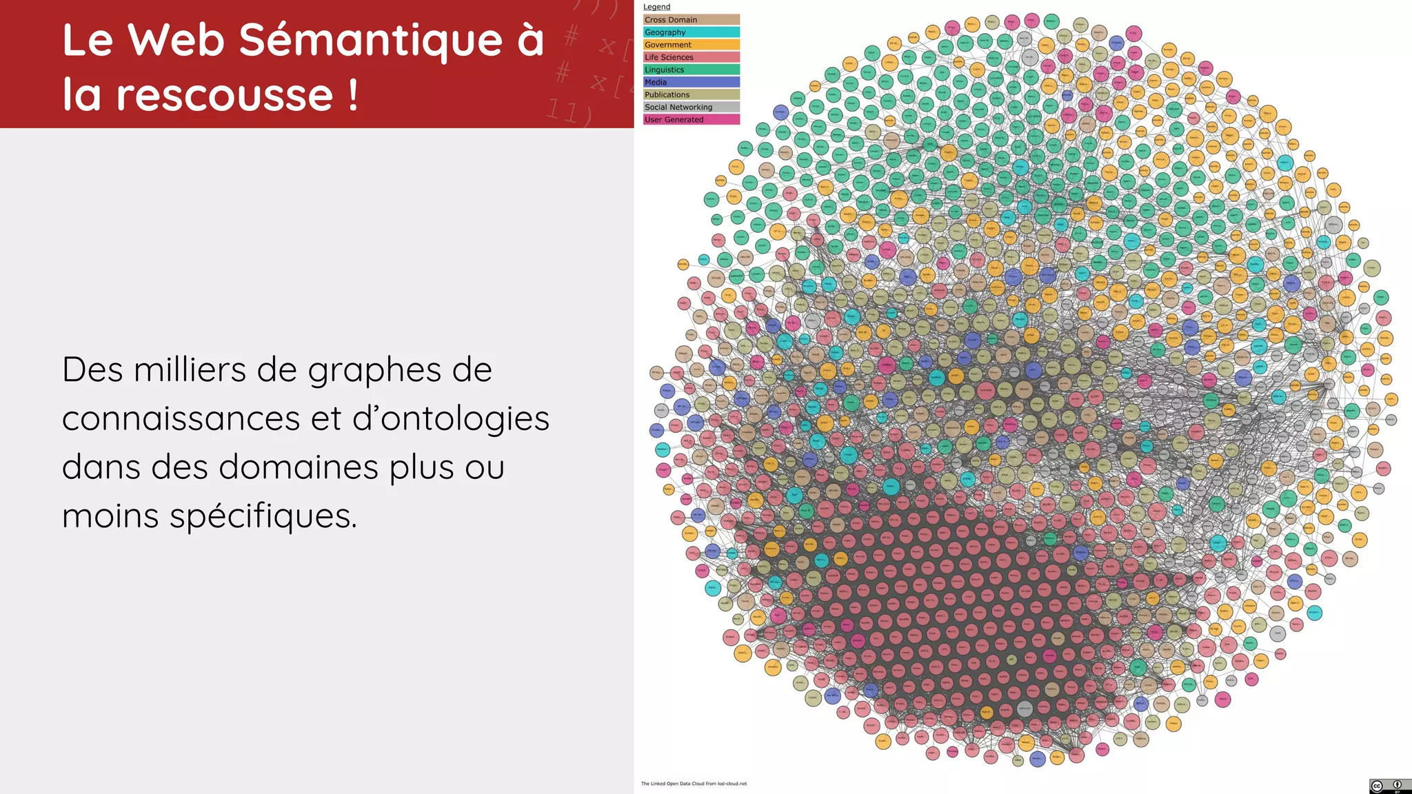 11 -
],x[8])),x[0]))) - x[5
(x[6],min(x[8],min(max(x[3],x[4]),x[1])
)))
# x[6] if ((x[3] < x[2]) and (7 != x[8]))
# x[4] if ((min(x[1],x[7]) - ((x[0] - 11) - x[4]
11)
# x[6] if (((5 > 7) and ((7 - x[6]) < 0)) or (4
x[0]))
# x[7] if ((min(x[1],x[8]) - 9) != 11)
# 5 if ((0 > (5 - x[4])) or (max(4,x[6]) >
min(max(max(min(x[7],max(x[7],x[6])),x[0]),x[8]),5
# x[6] if ((x[3] < x[2]) and (7 != x[8]))
# x[3] if (not (0 >
max(max(max(min(x[4],4),max(x[8],2)),max(4,2)),x[3])
and (not (((11 != (7 - x[0])) or
(max(x[7],max(7,x[1])) == max(7,x[6]))) or (min(2,4)
!= x[0])) or (2 == x[6])))
# x[4] if ((min(x[1],x[7]) - ((x[0] - 11) - x[4])) !=
11)
# x[0] if (x[8] != min(x[1],9))
# Training accuracy: 0.9213483
# Test accuracy: 0.893
# rule applic
# [51
Des milliers de graphes de
connaissances et d’ontologies
dans des domaines plus ou
moins spéciﬁques.
Le Web Sémantique à
la rescousse !
 